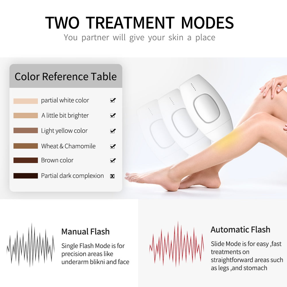 professional permanent IPL epilator laser - Mike Armstrong