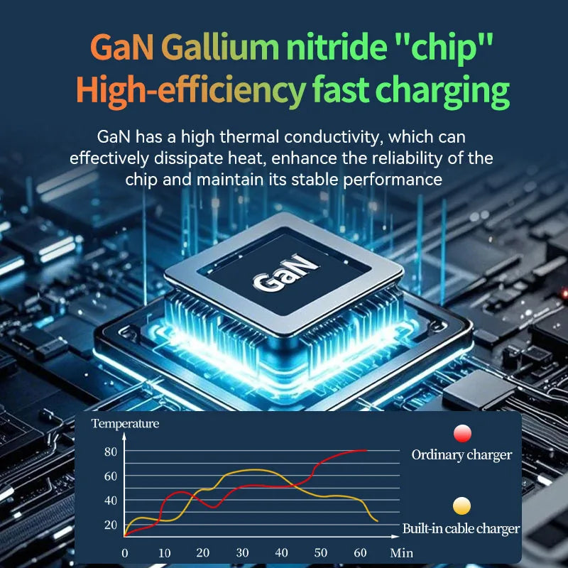 GaN Smart Retractable Charger